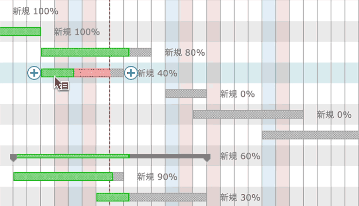 Gantt chart：Change Date