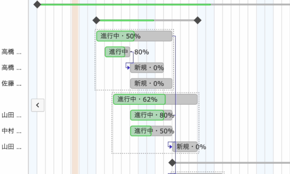 新ガントチャート画面