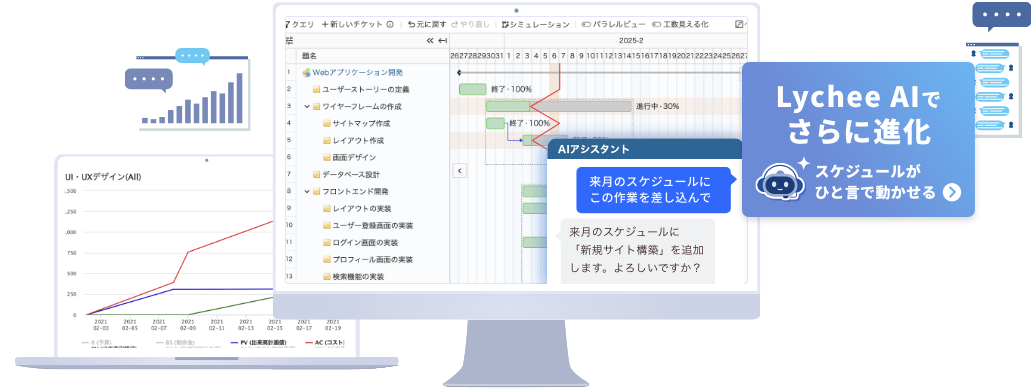 Lychee Redmineのガントチャートを含むプロジェクト管理画面のイメージ