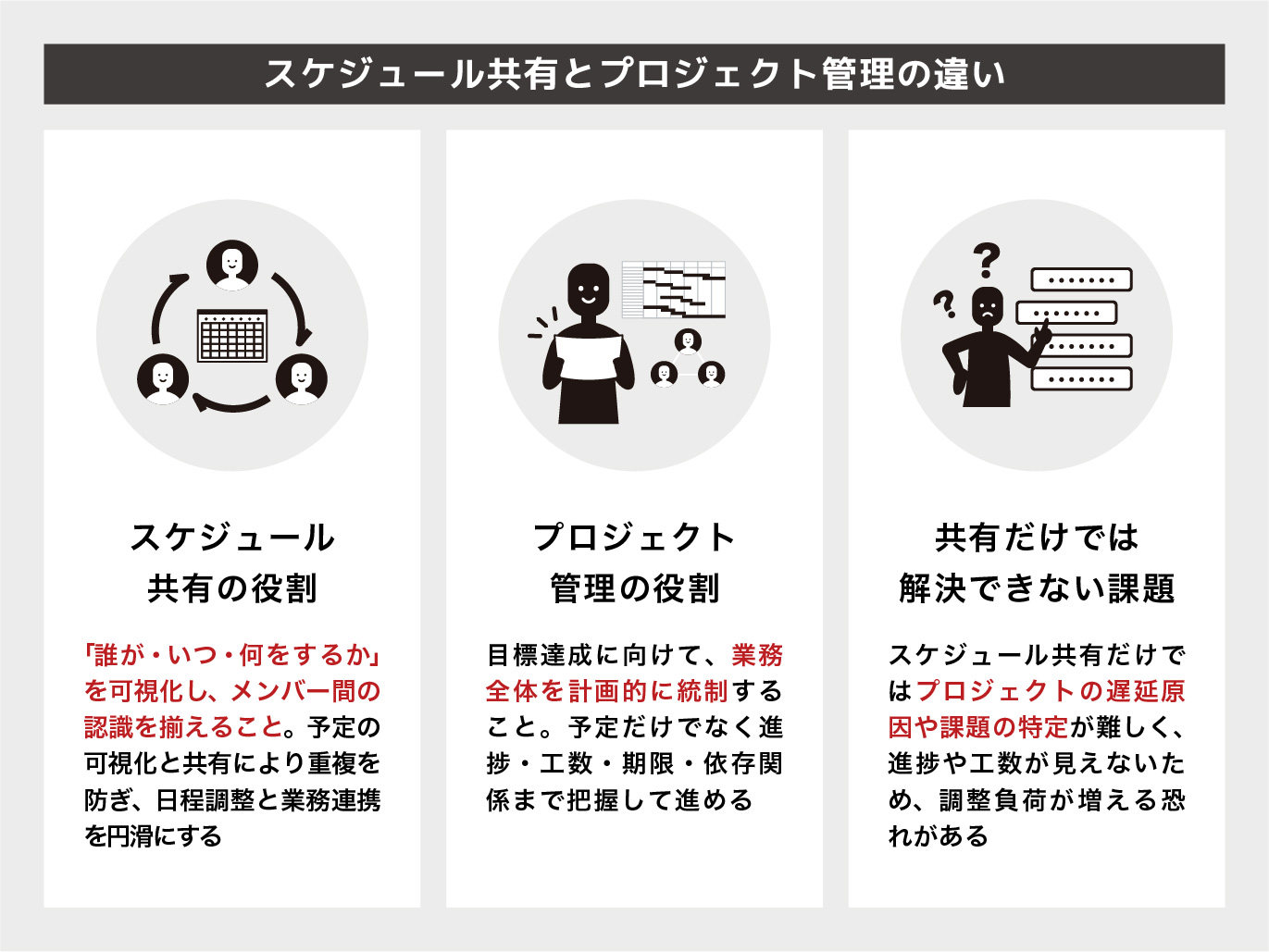 スケジュール共有とプロジェクト管理の違い