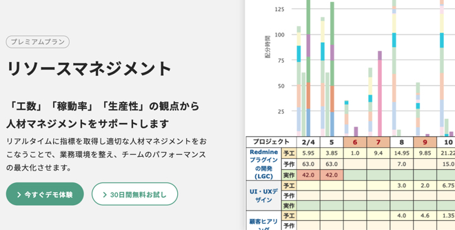 リソースマネージメント