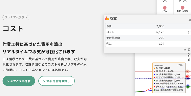 コスト
