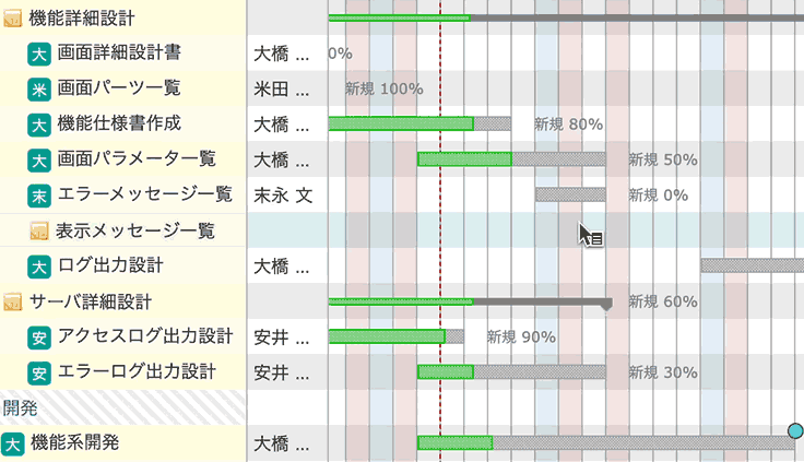 Lychee Redmine ガントチャート