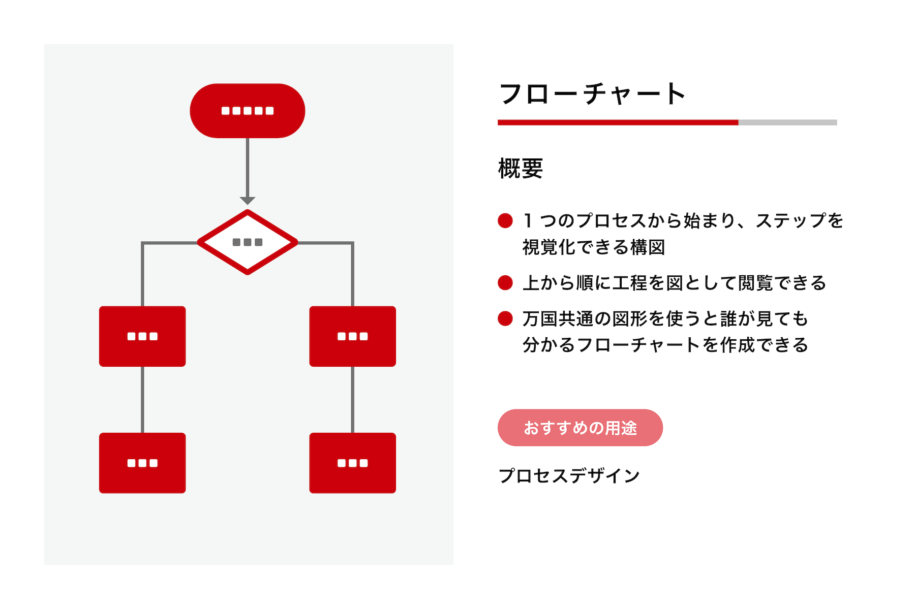 フローチャート