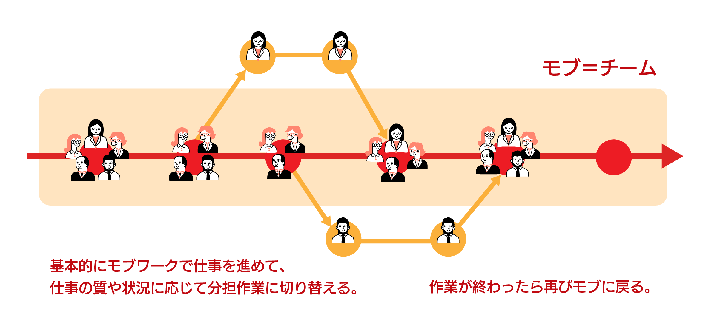 モブチーム