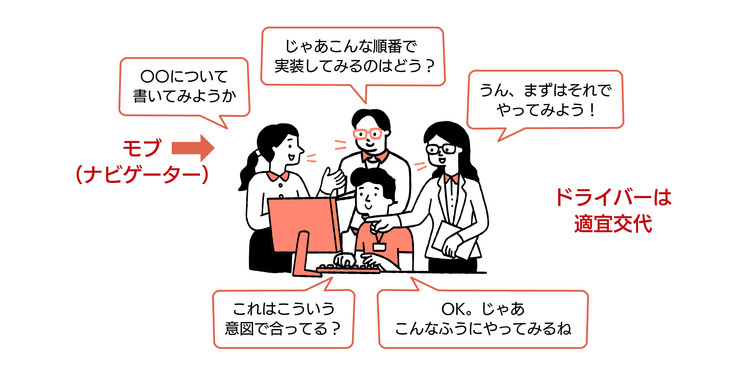 モブワーク