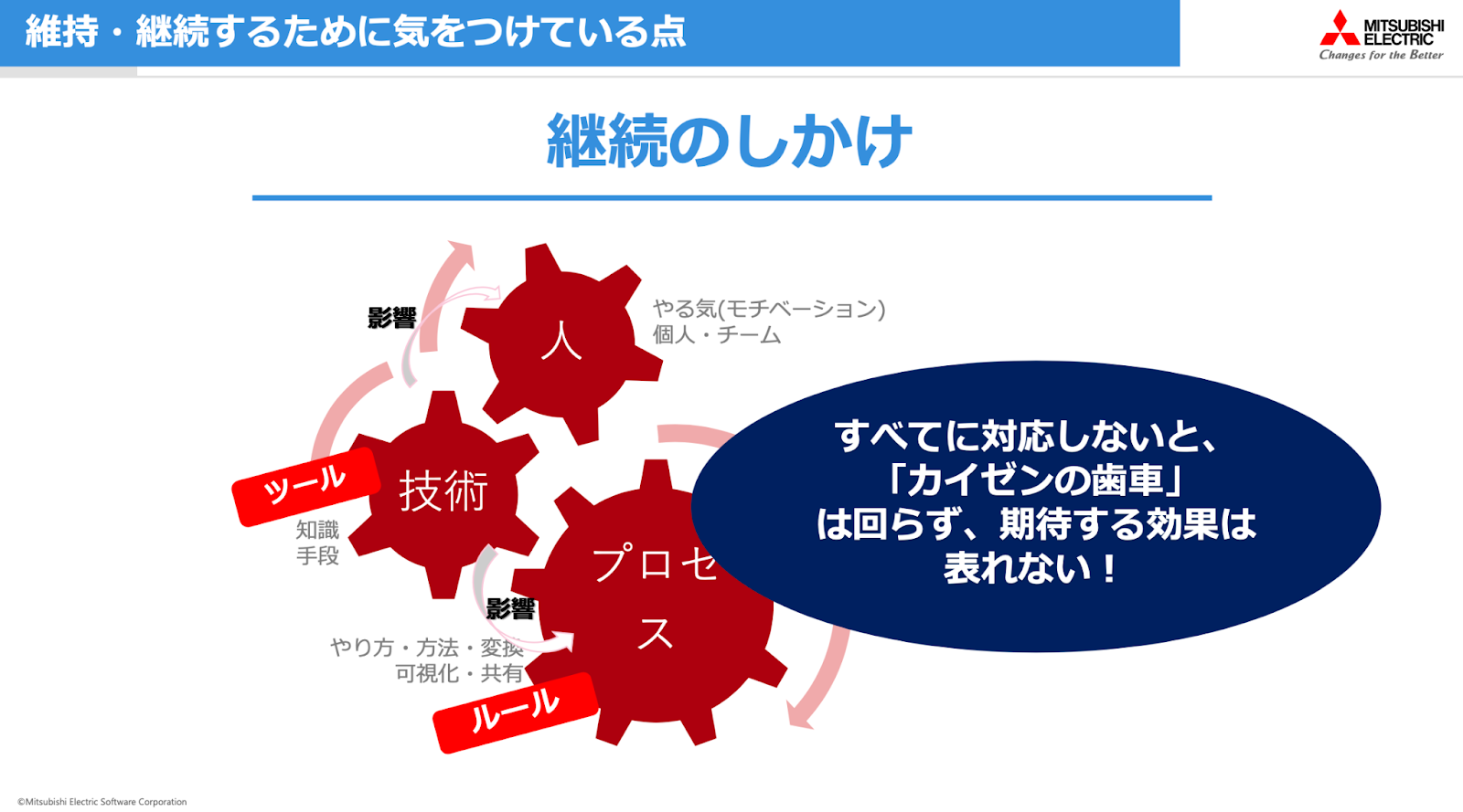 スライド：継続のしかけ
