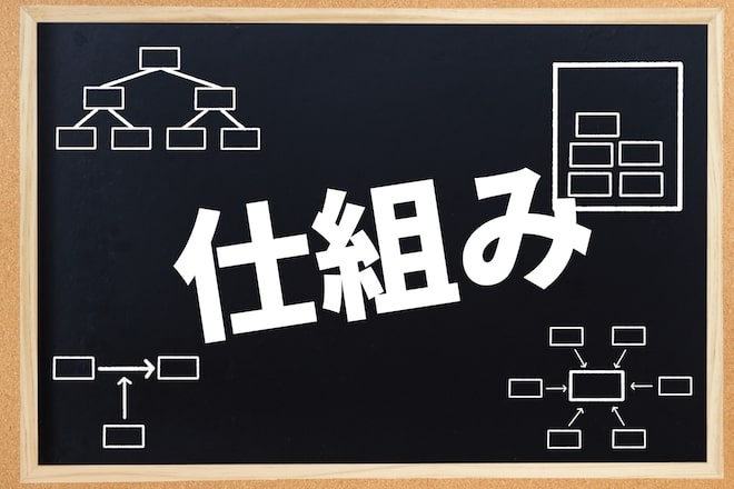 カンバン方式の仕組みと運用方法