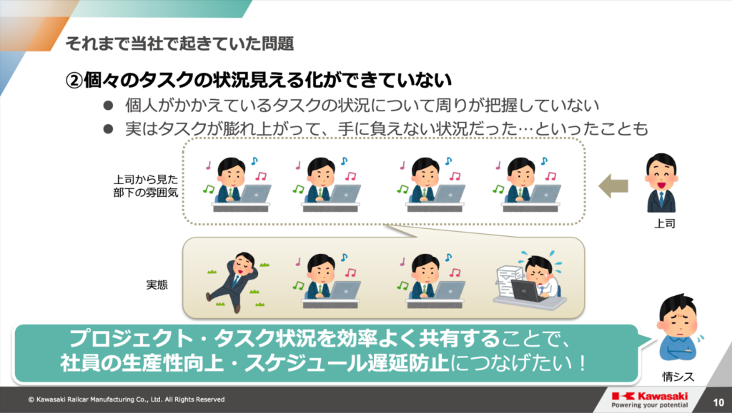 それまで当社で起きていた問題２