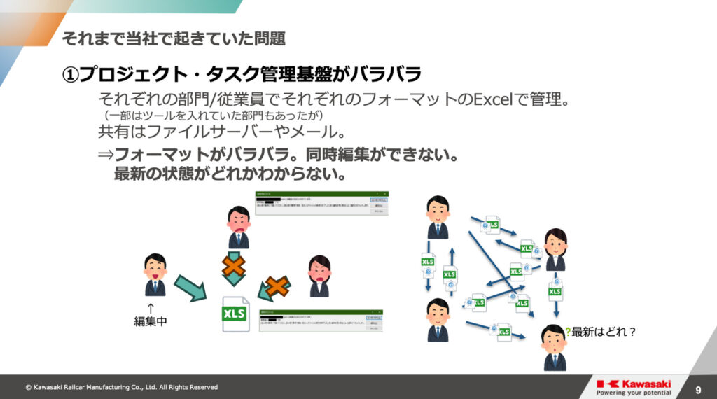 それまで当社で起きていた問題1