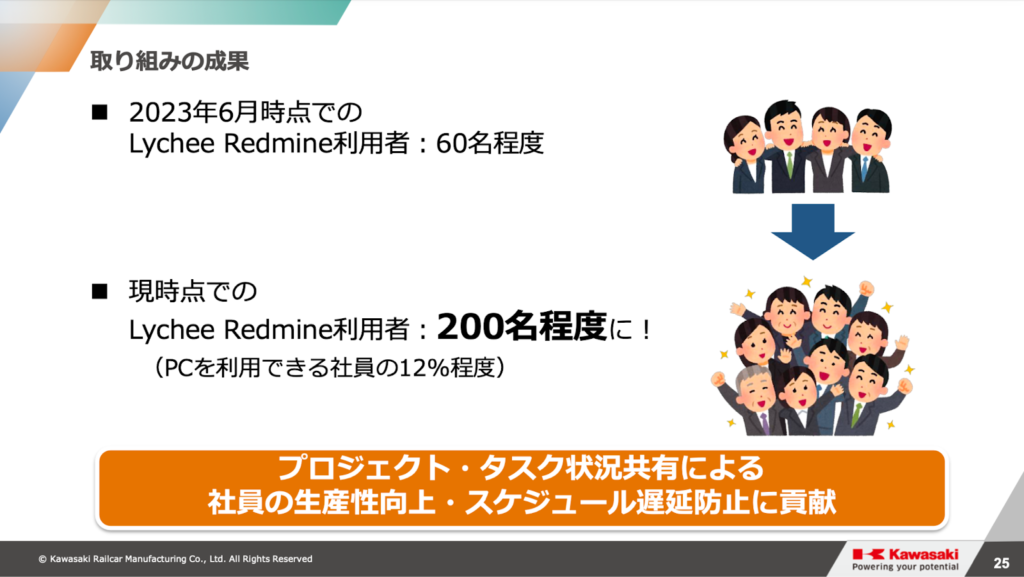 取り組みの成果