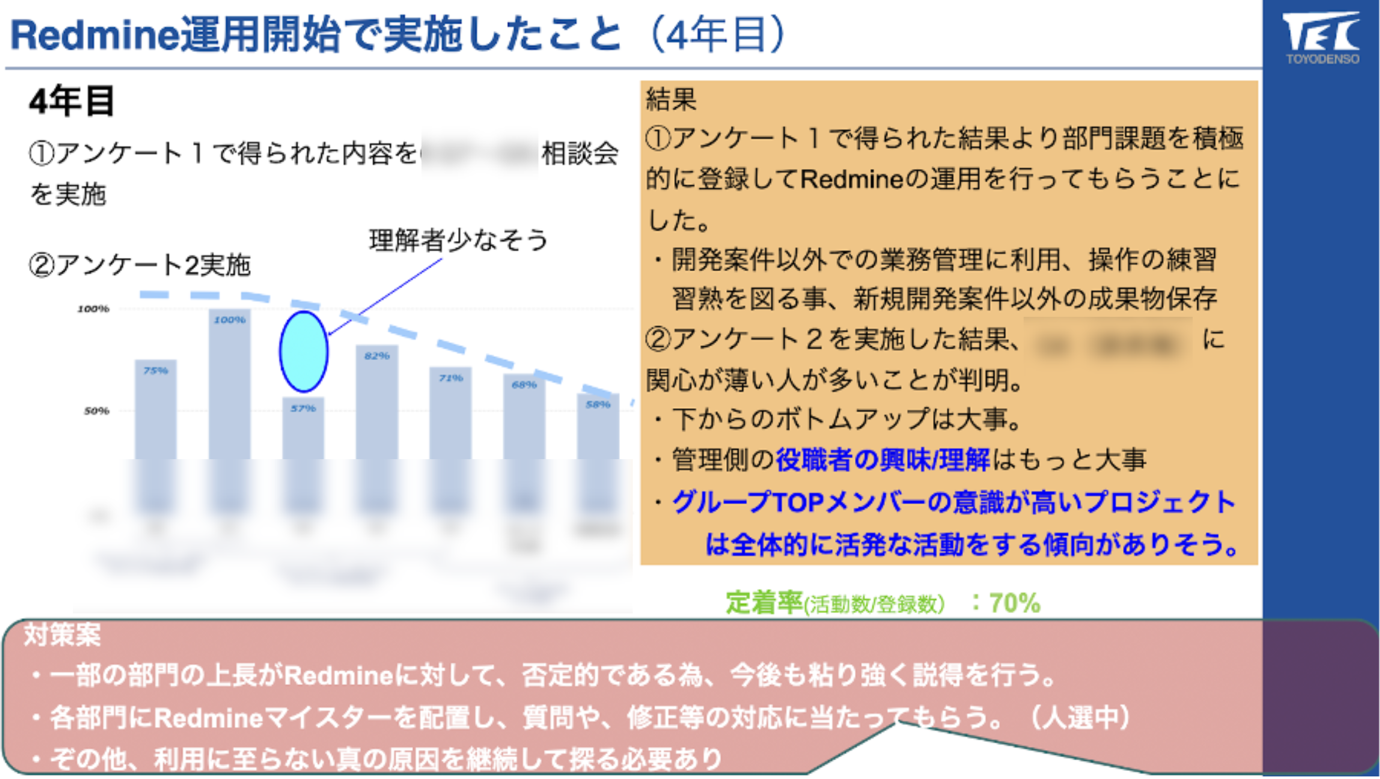 Redmine運用開始で実施したこと(4年目)