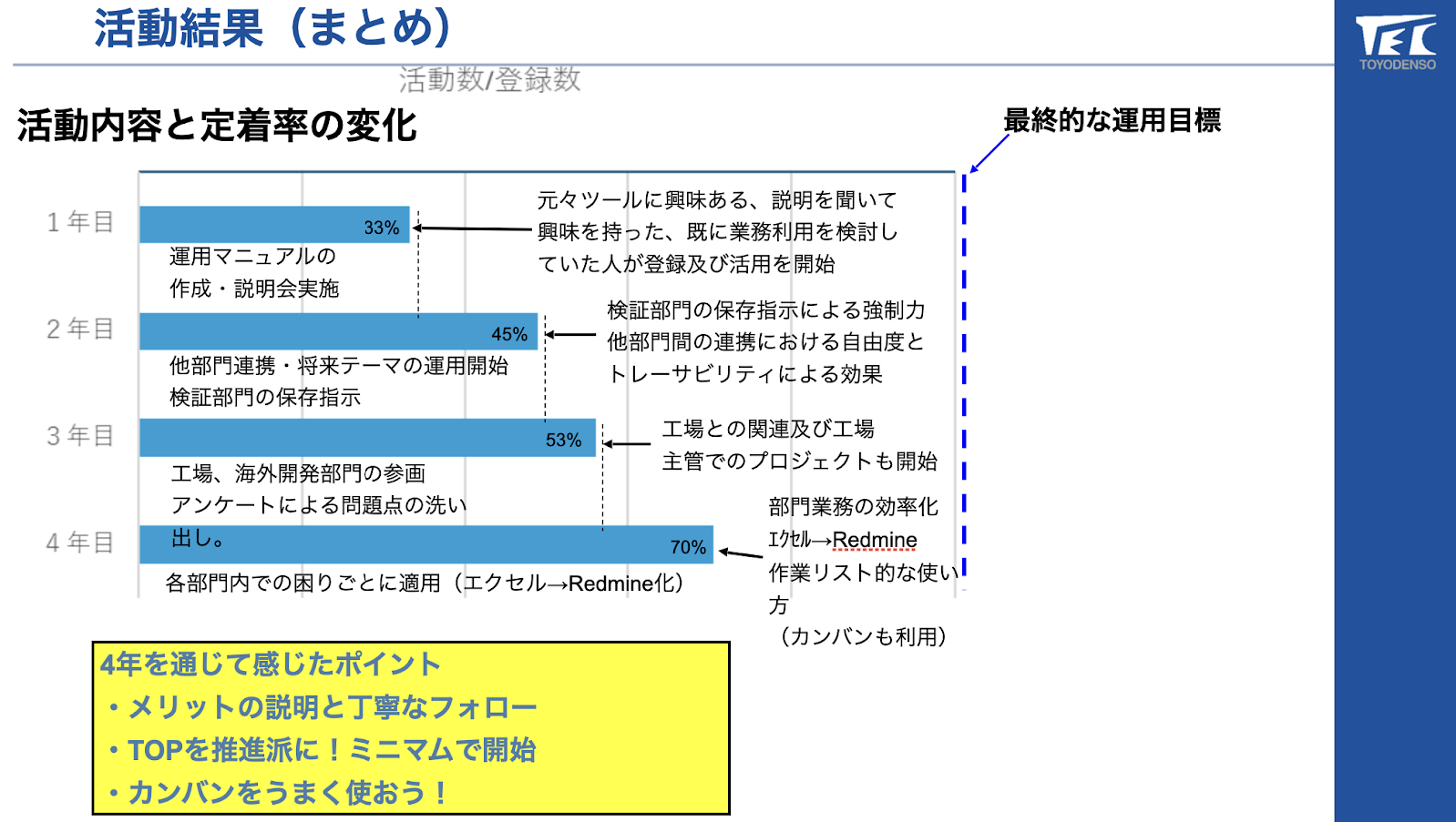 活動結果(まとめ)