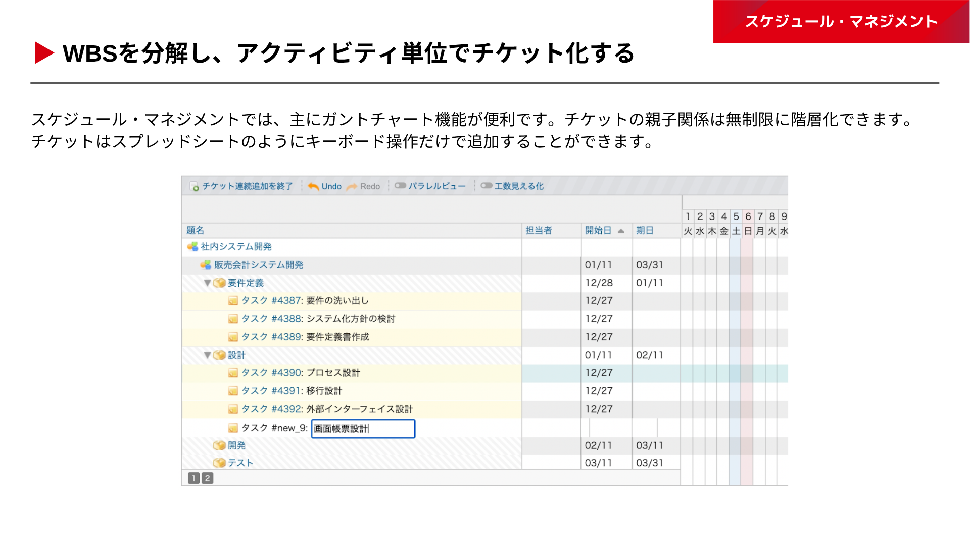 Lychee RedmineでできるPMBOK