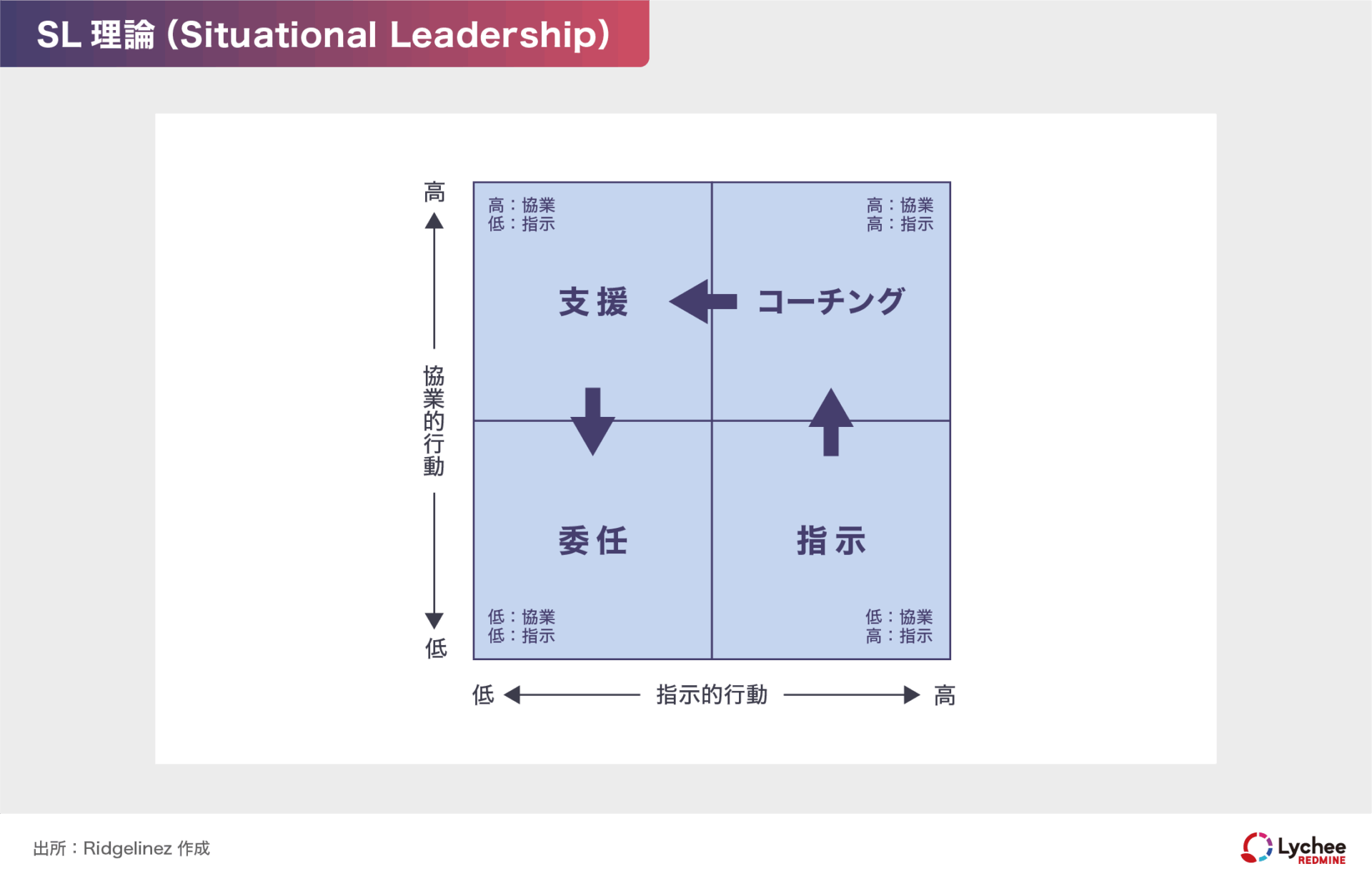SL理論