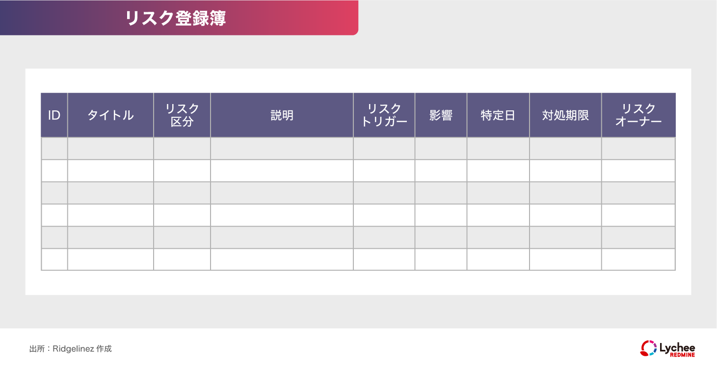 リスク登録簿