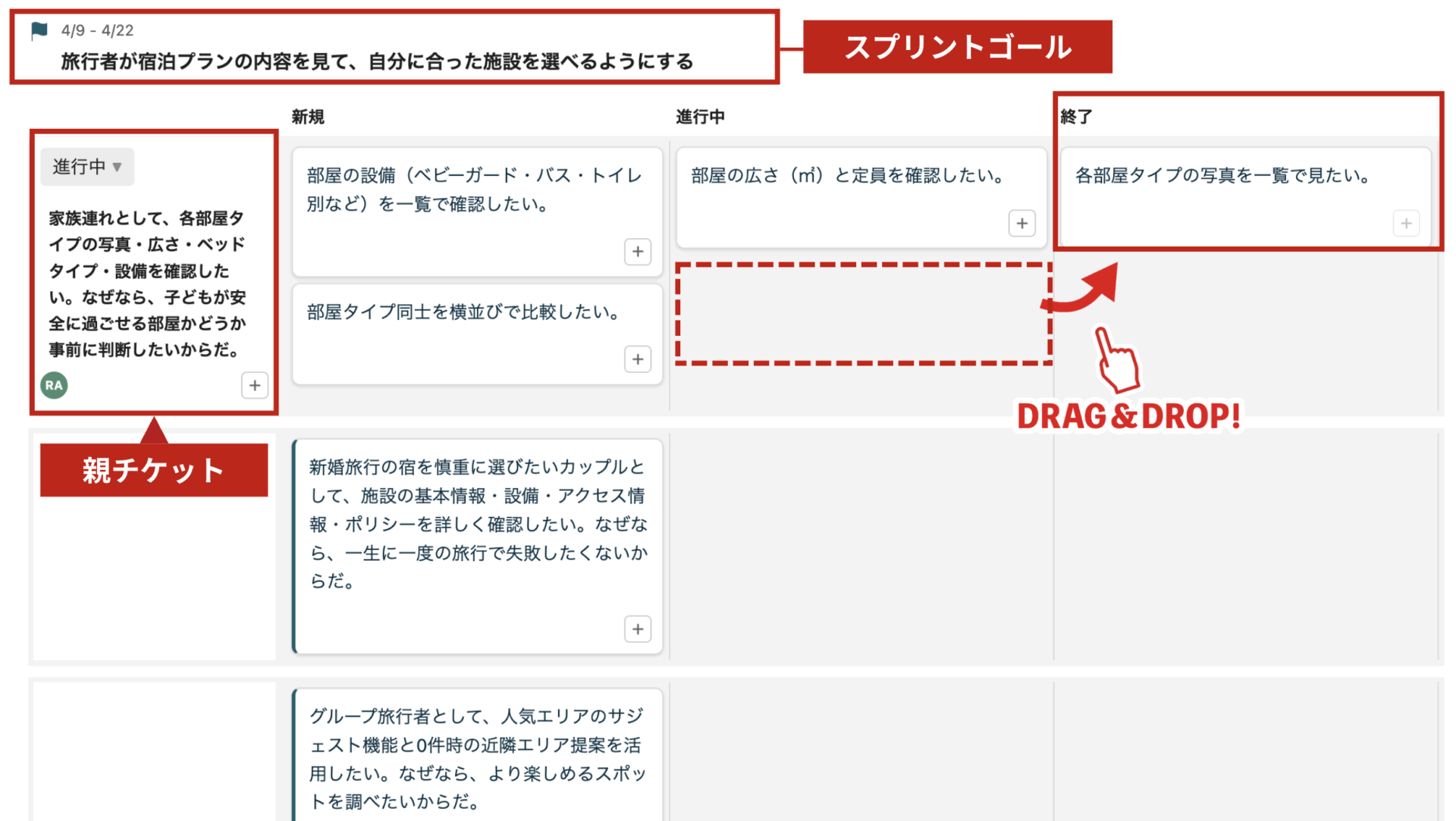 Neoカンバンの画面。新規・進行中・終了の列にカードが並び、ドラッグ&ドロップでカード移動可。