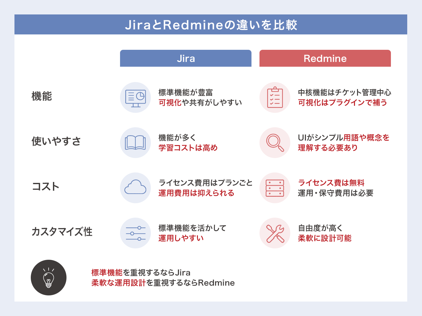 JiraとRedmineの機能比較表。左列が機能名、中央にJira、右にRedmineの特徴とアイコン。」「JiraとRedmineの比較インフォグラフィック。機能・使いやすさ・コスト・カスタマイズ性の対比と各アイコン。」「JiraとRedmineの比較表。機能、使いやすさ、コスト、カスタマイズ性の項目とアイコン付き。」「Jiraが左、Redmineが右に並ぶ機能対比表。各行にアイコンと日本語の説明。」「JiraとRedmineの違いを可視化した比較表。青赤のカラーで要点を箇条風に説明。」]} } } }} }} } } } } } } } } } } } } } } } } } } } } } } } } } } } } } } } } } } } } } } } } } } } } } } } } } } } } } } } } } } } } } } } } } } } } } } } } } } } } } } } } } } } } } } } } } } } } } } } } } } } } } } } } } } } } } } } } } } } } } } } } } } } } } } } } } } } } } } } } } } } } } } } } } } } } } } } } } } } } } } } } } } } } } } } } } } } } } } } } } } } } } } } } } } } } } } } } } } } } } } } } } } } } } } } } } ）} } } } } } } } } } } } } } } } } } } } } } } } } } } } } } } } } } } } } } } } } } } } } } } } } } } } } } } } } } } } } } } } } } } } } } } } } } } } } } } } } ??? This got corrupted. I should output clean JSON. Let's redo. No extra. Let's provide correct JSON.
